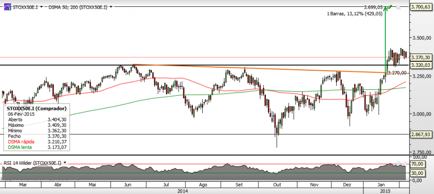 Stoxx50 - Diário.png