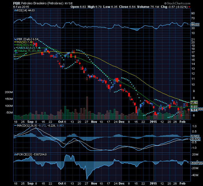 PETROBRAS  Bear em todos os prazos.png