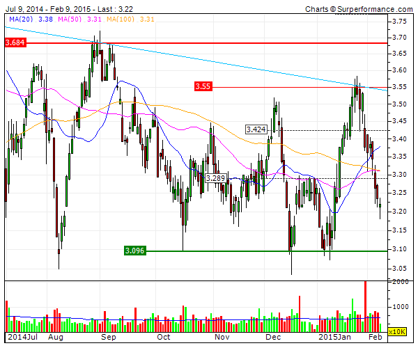 edp suporte 3.10, como vai reagir.gif