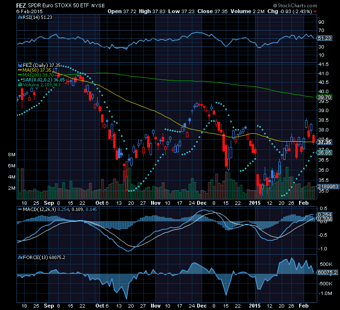 stoxx50  stand by grécia + QE.png