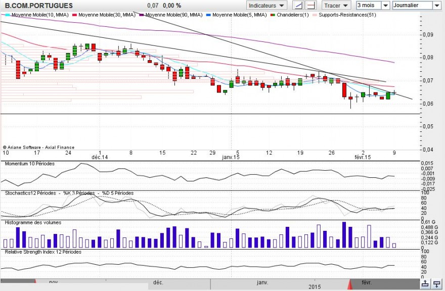 bcp.indicadores.mm.momentum.estoc.vols.rsi.JPG