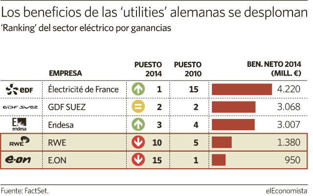 ELETRICAS  EDP MELHOR QUE E.ON.gif