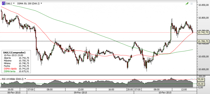 DAX - 5 min..png
