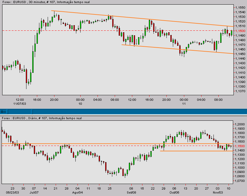 eurusd-20031111a.gif