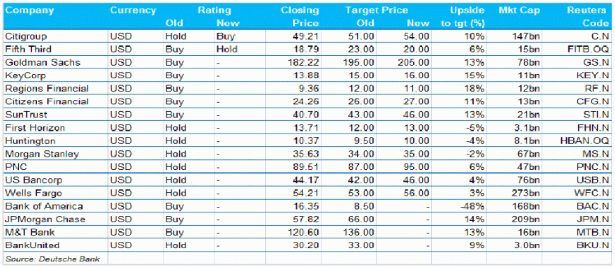 PRICE TARGETS - USA BANKS.gif