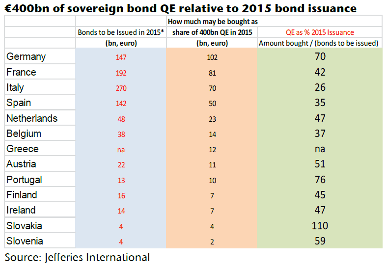 O QE Europeu em nºs.gif