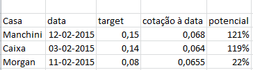 target bcp - 12-02-2015.png