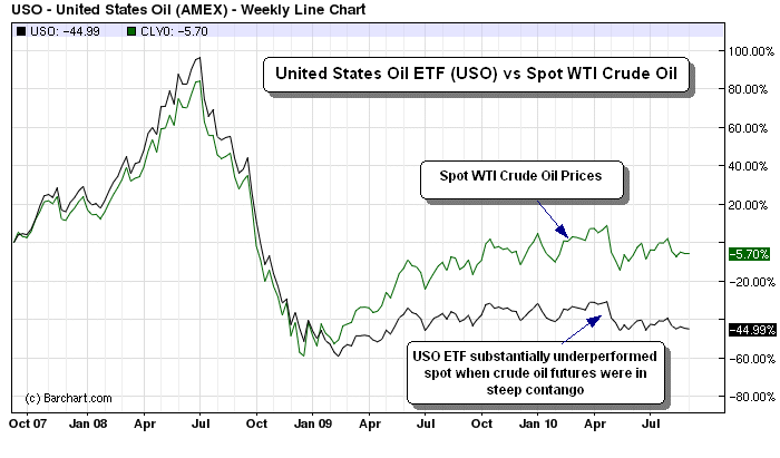 Fig2-USOvsSpot.gif