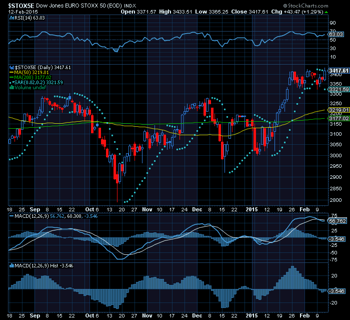 eurostoxx50 BULL.png