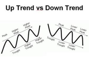 up trend down trend.jpg