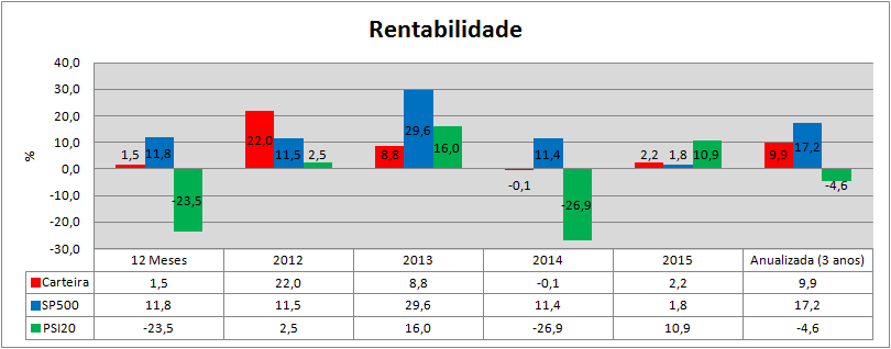 Carteira Rendibilidades.png