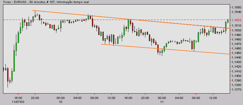 eurusd-20031111b.gif