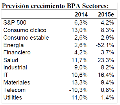 usa growth prospects.gif