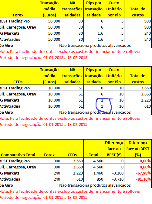 Comparativo custos corretagem - Tabelas finais.png