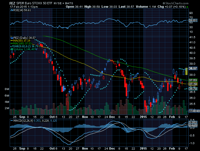 stoxx 50  bull enquanto estiver acima da MM100.png