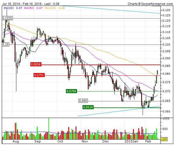 BCP  primado ao angulo especulativo.gif