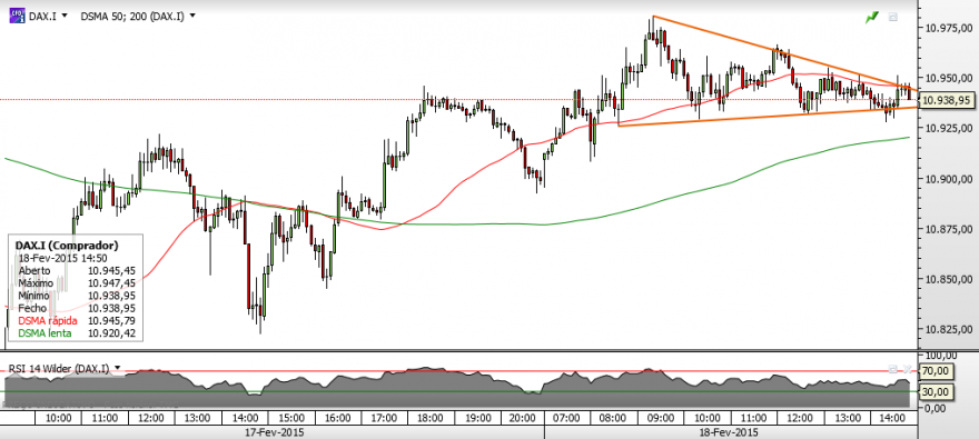 DAX - 5 min..png