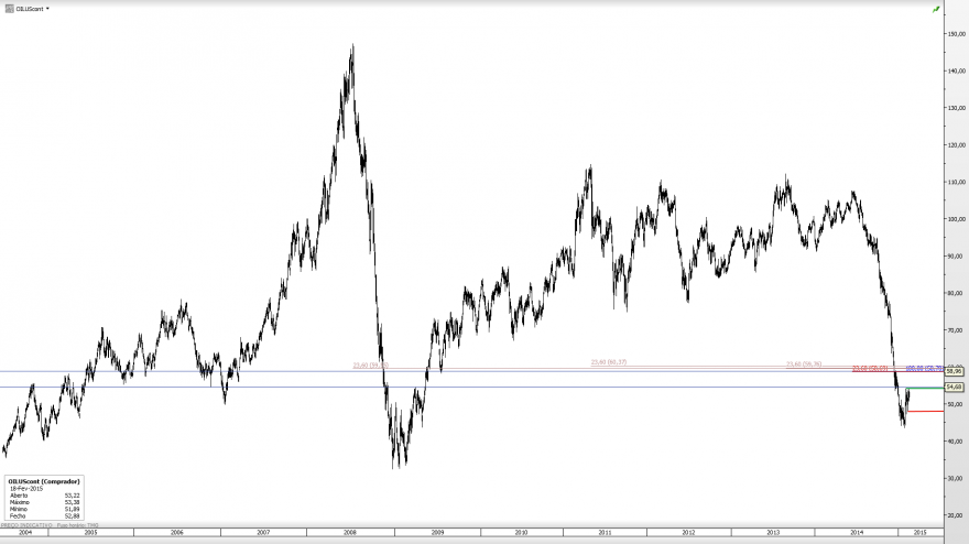 OILUScont_ID_2015-02-18.png