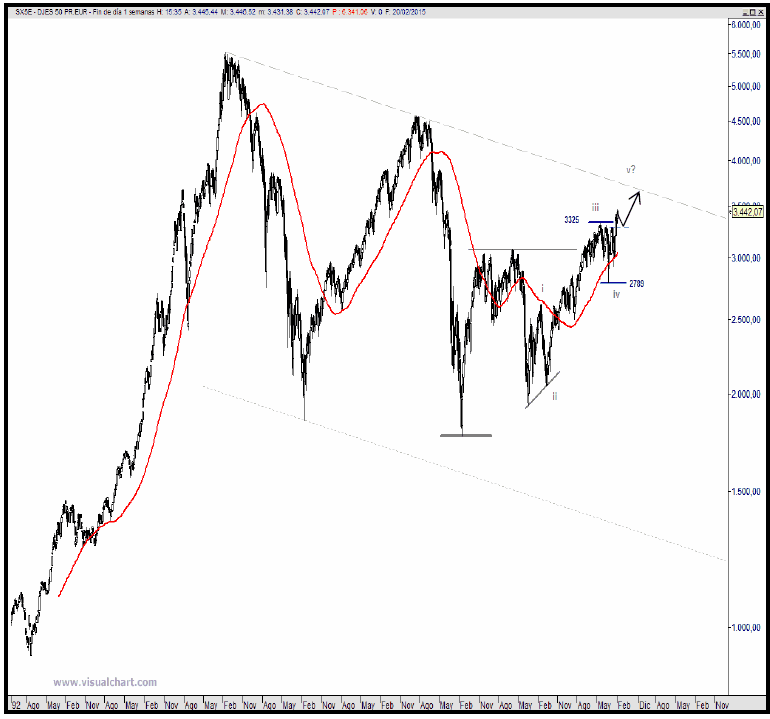 eurostoxx50.gif