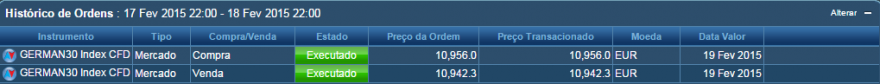 DAX - Day trade.png