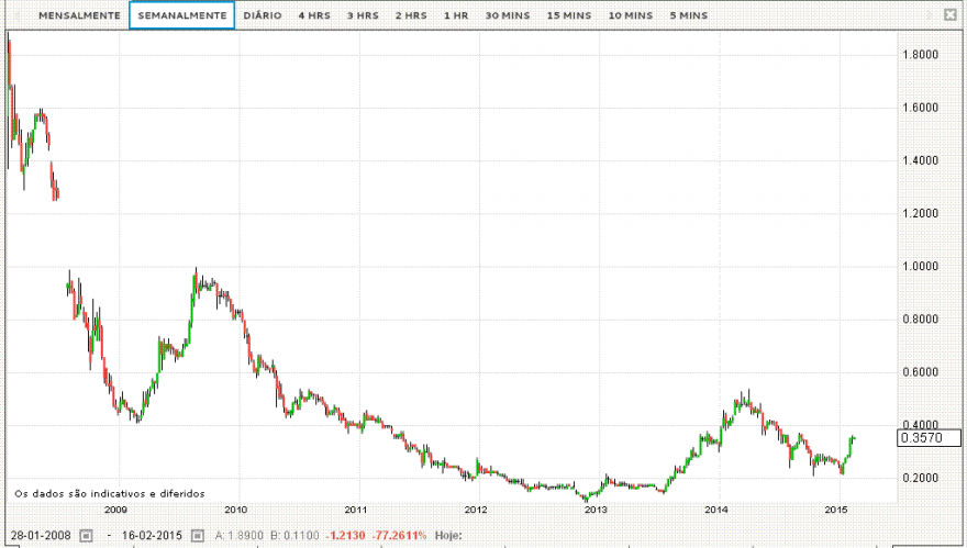 SONAE CAPITAL FEV.2015.png