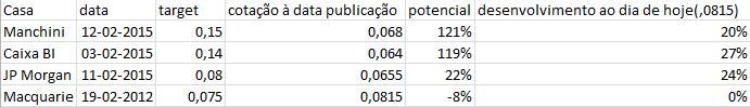 target bcp - 19-02-2015.png.jpg