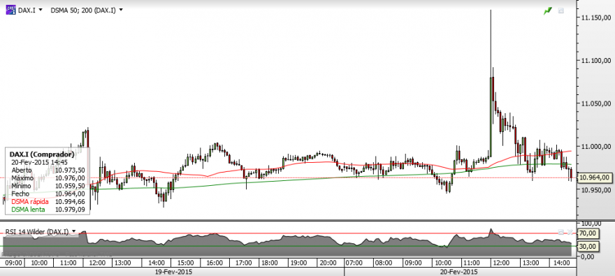 DAX - 5 min..png