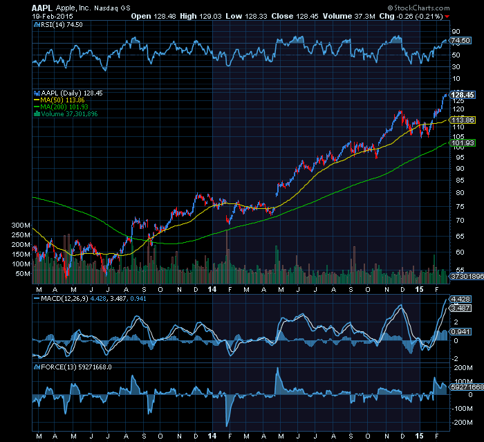 APPLE   why you should never sell without a trailing take profit.png