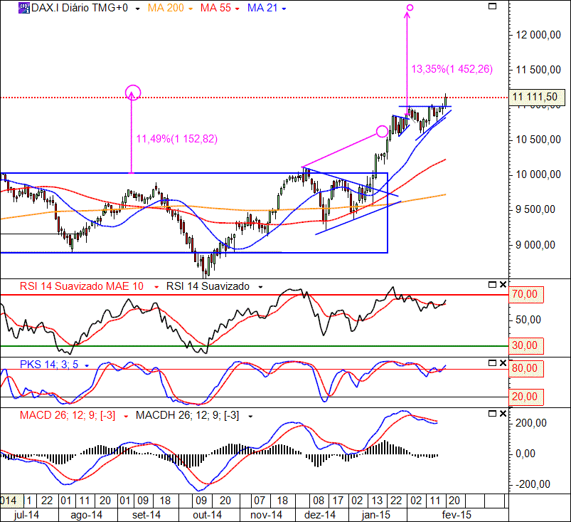 DAX 20-2-2015(D).GIF