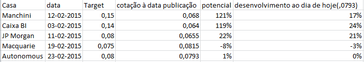 target bcp - 23-02-2015.png