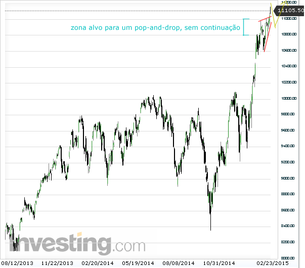 dax-15-02-23.png