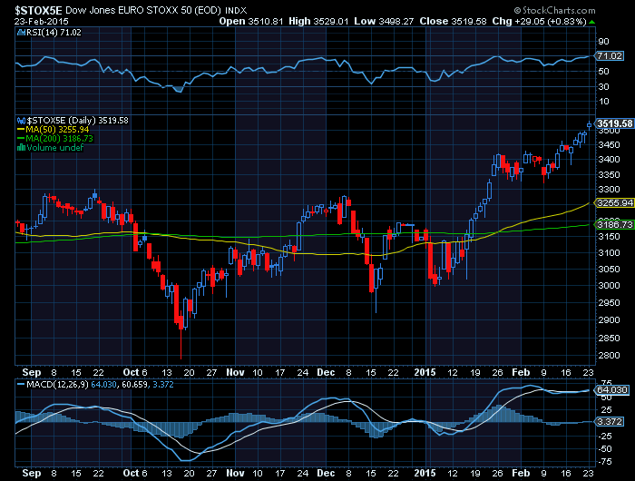 eurostoxx50 overbought.png