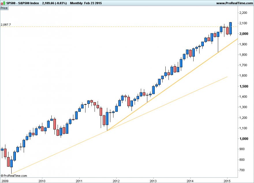 S&P24022015.png