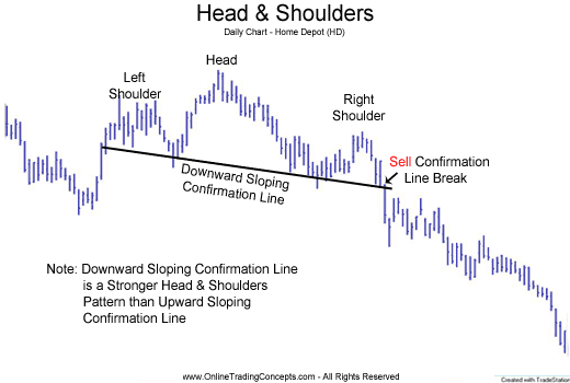 Head and Shoulders.gif