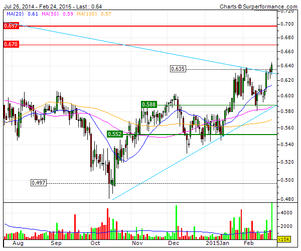 COLONIAL  triangulo ascendente.gif