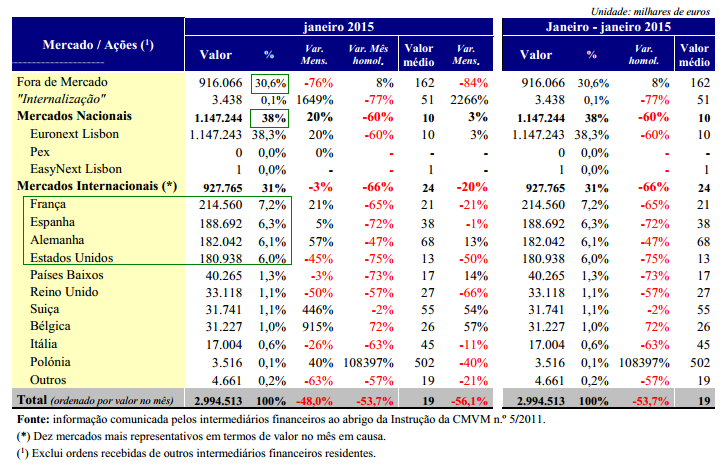 ORDENS RECEBIDAS SOBRE AÇÕES POR MERCADO DE EXECUÇÃO.PNG