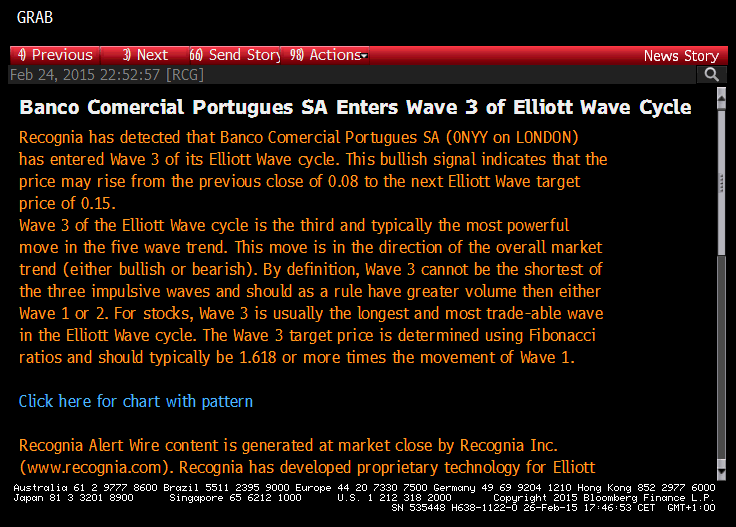 BCP Elliot Wave.gif