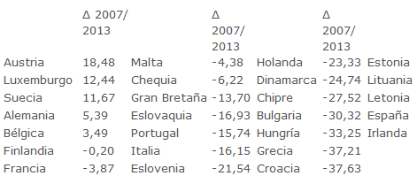 IMOBILIÁRIO DESVALORIZAÇÃO NA EUROPA.gif