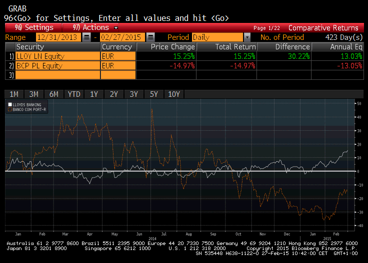 BCP & LLoyds.gif
