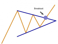 bullish simmetric triangle.png