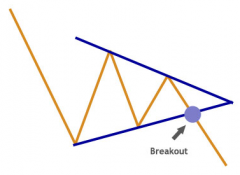 bearish symmetrical triangle.png