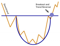 rounding bottom.png