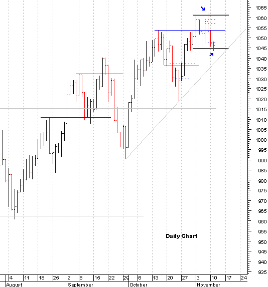 spx_daily_11-11.gif