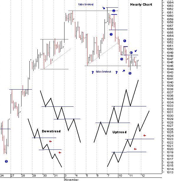 spx_hourly_11-11.gif