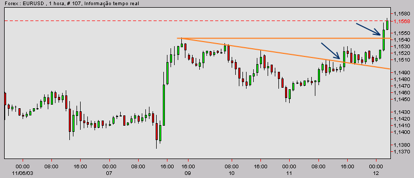 eurusd-20031111c.gif