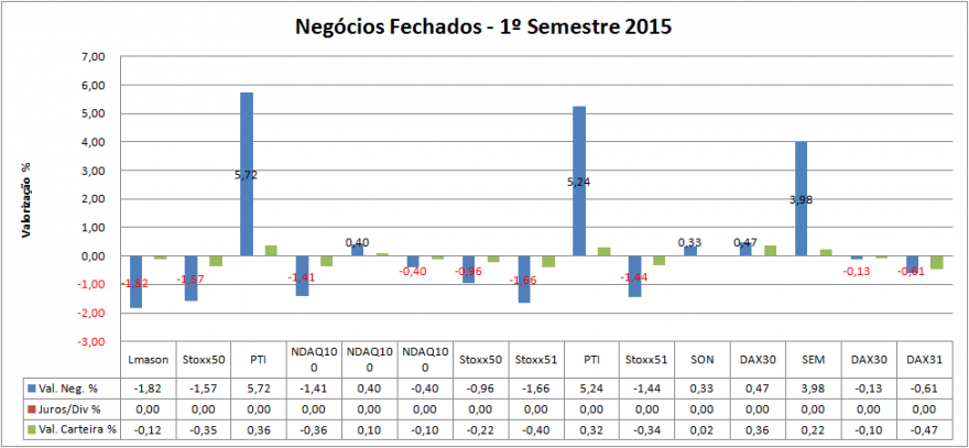 Carteira Negócios Fechados.png