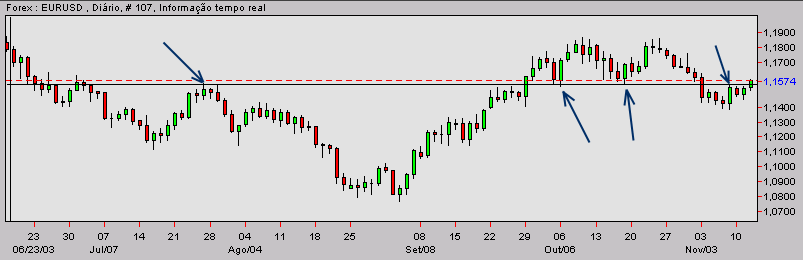 eurusd-20031111d.gif