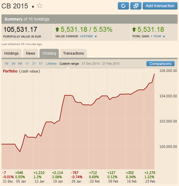 CB Conservadora 2015.02.PNG