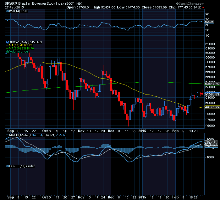 BOVESPA  a performance do índice é afectada pela invisível inflação.png