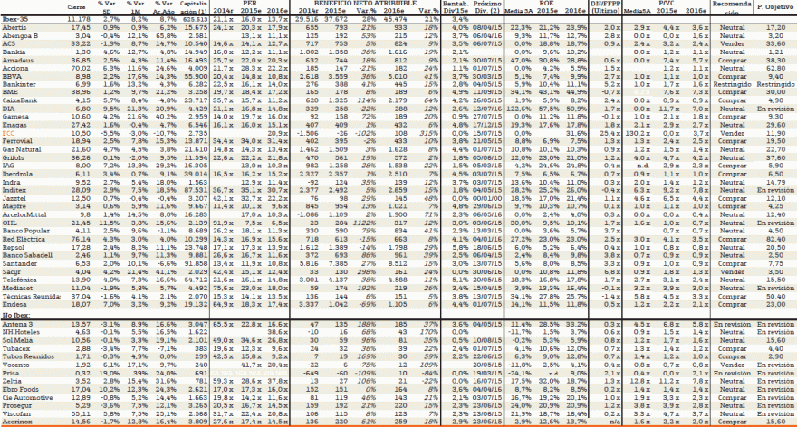 ibex35 + algumas ações PER+ROE+Price targets.gif